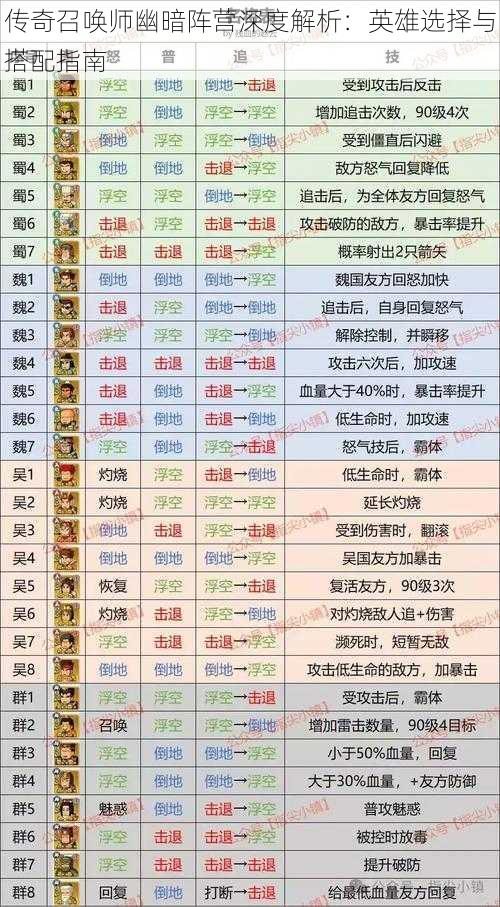 传奇召唤师幽暗阵营深度解析：英雄选择与搭配指南