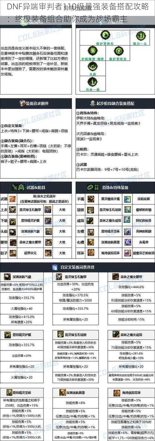 DNF异端审判者110级最强装备搭配攻略：终极装备组合助你成为战场霸主