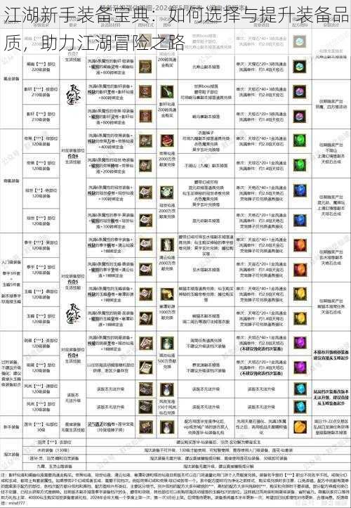 江湖新手装备宝典：如何选择与提升装备品质，助力江湖冒险之路
