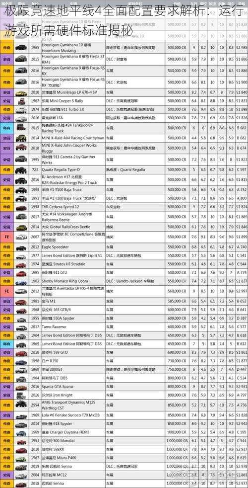 极限竞速地平线4全面配置要求解析：运行游戏所需硬件标准揭秘