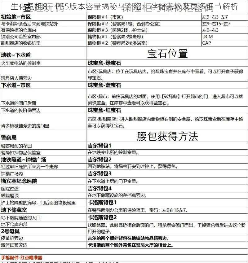 生化危机8：PS5版本容量揭秘与介绍：存储需求及更多细节解析