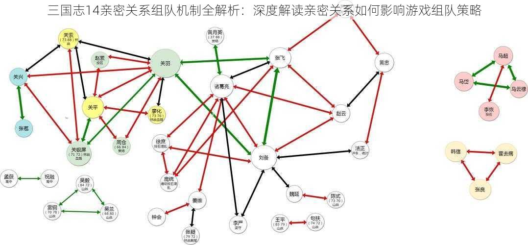 三国志14亲密关系组队机制全解析：深度解读亲密关系如何影响游戏组队策略