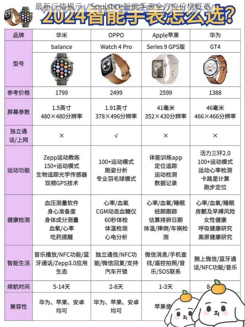 最新行情揭示：Soulstice智能手表全方位价格概览