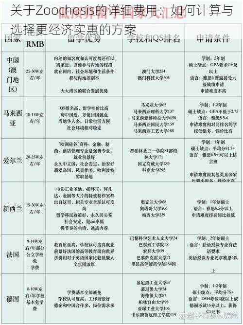 关于Zoochosis的详细费用：如何计算与选择更经济实惠的方案