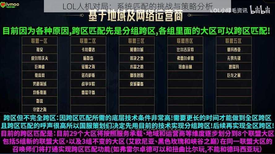 LOL人机对局：系统匹配的挑战与策略分析