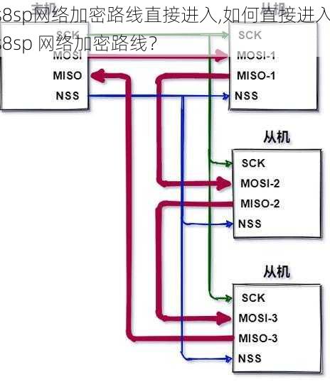 s8sp网络加密路线直接进入,如何直接进入 s8sp 网络加密路线？