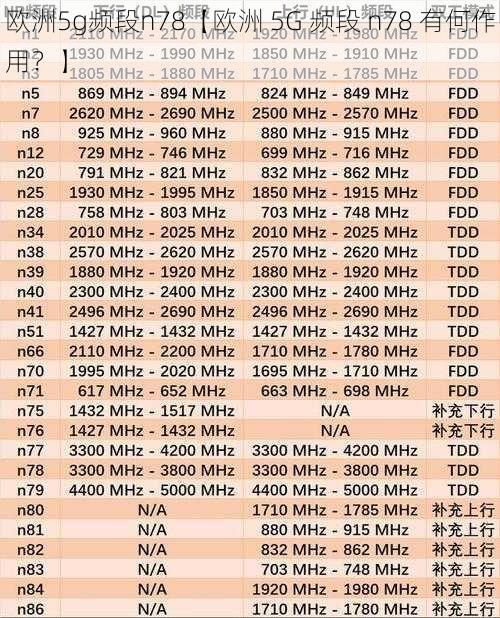 欧洲5g频段n78【欧洲 5G 频段 n78 有何作用？】