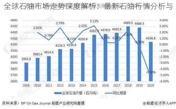 全球石油市场走势深度解析：最新石油行情分析与