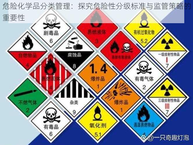 危险化学品分类管理：探究危险性分级标准与监管策略的重要性