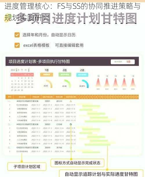 进度管理核心：FS与SS的协同推进策略与规划实践研究