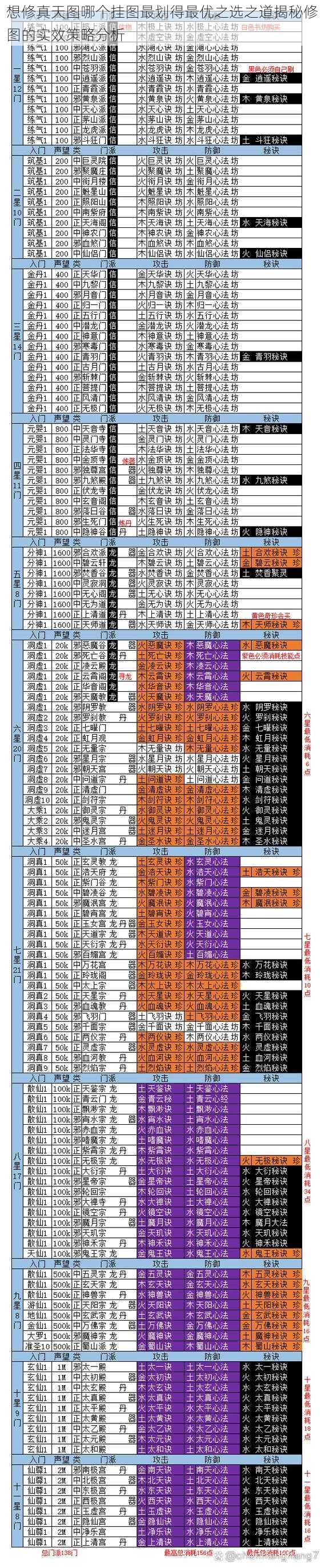 想修真天图哪个挂图最划得最优之选之道揭秘修图的实效策略分析