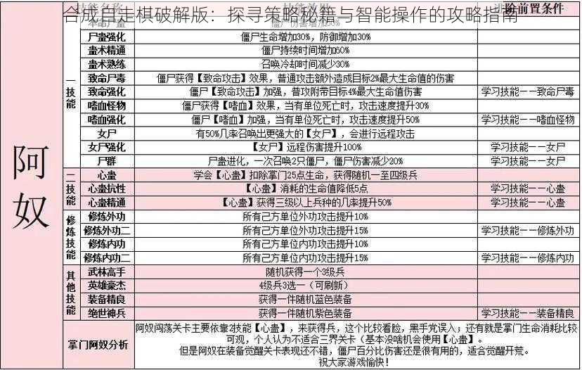 合成自走棋破解版：探寻策略秘籍与智能操作的攻略指南