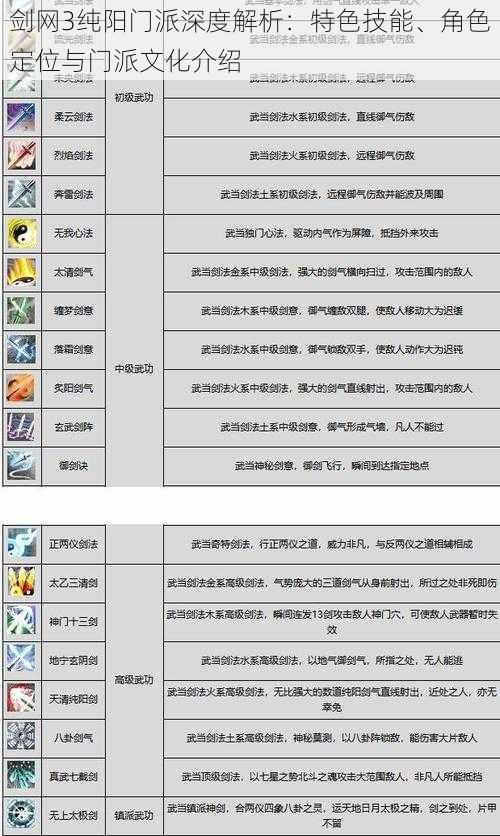 剑网3纯阳门派深度解析：特色技能、角色定位与门派文化介绍