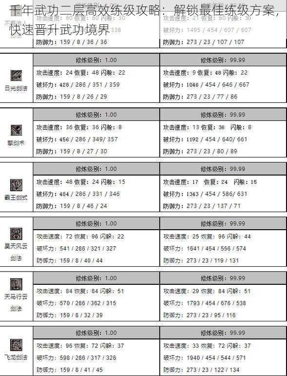 千年武功二层高效练级攻略：解锁最佳练级方案，快速晋升武功境界