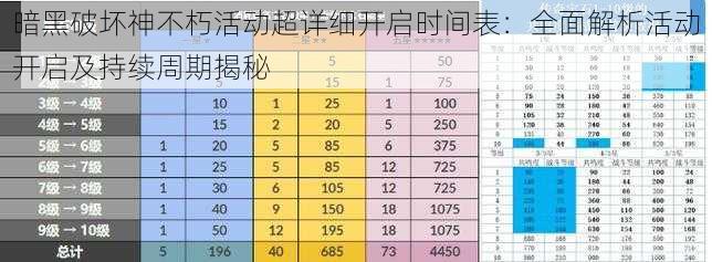 暗黑破坏神不朽活动超详细开启时间表：全面解析活动开启及持续周期揭秘