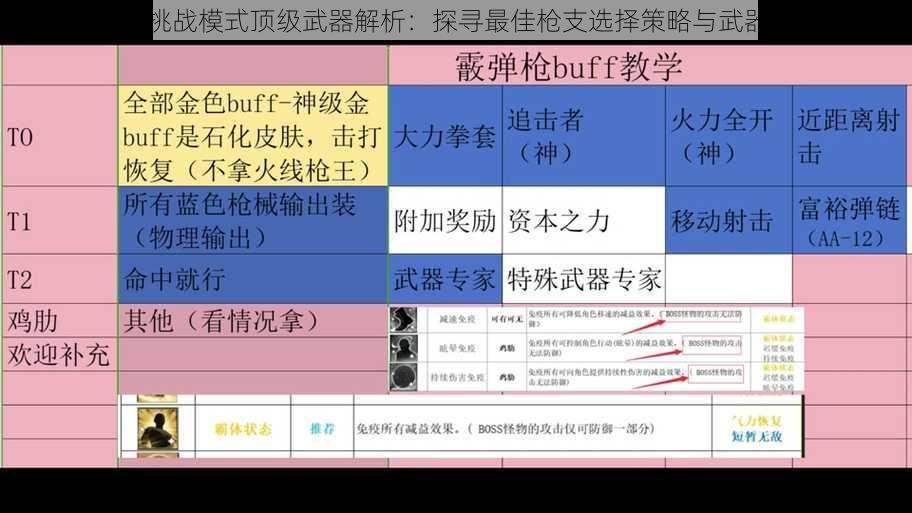 穿越火线挑战模式顶级武器解析：探寻最佳枪支选择策略与武器特性介绍