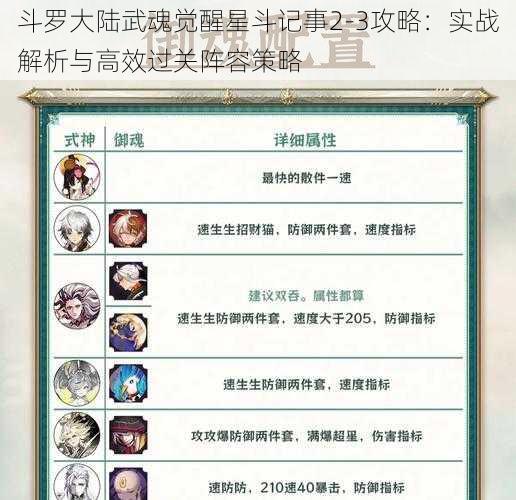 斗罗大陆武魂觉醒星斗记事2-3攻略：实战解析与高效过关阵容策略