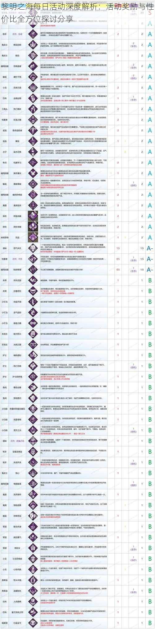 黎明之海每日活动深度解析：活动奖励与性价比全方位探讨分享