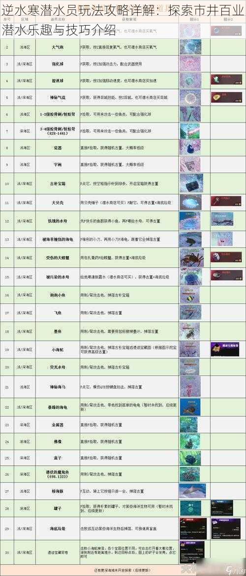 逆水寒潜水员玩法攻略详解：探索市井百业潜水乐趣与技巧介绍