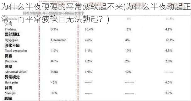 为什么半夜硬硬的平常疲软起不来(为什么半夜勃起正常，而平常疲软且无法勃起？)