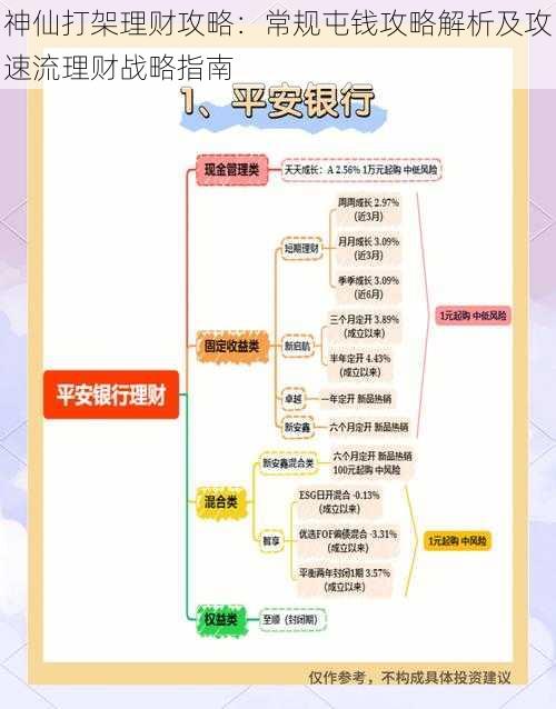 神仙打架理财攻略：常规屯钱攻略解析及攻速流理财战略指南