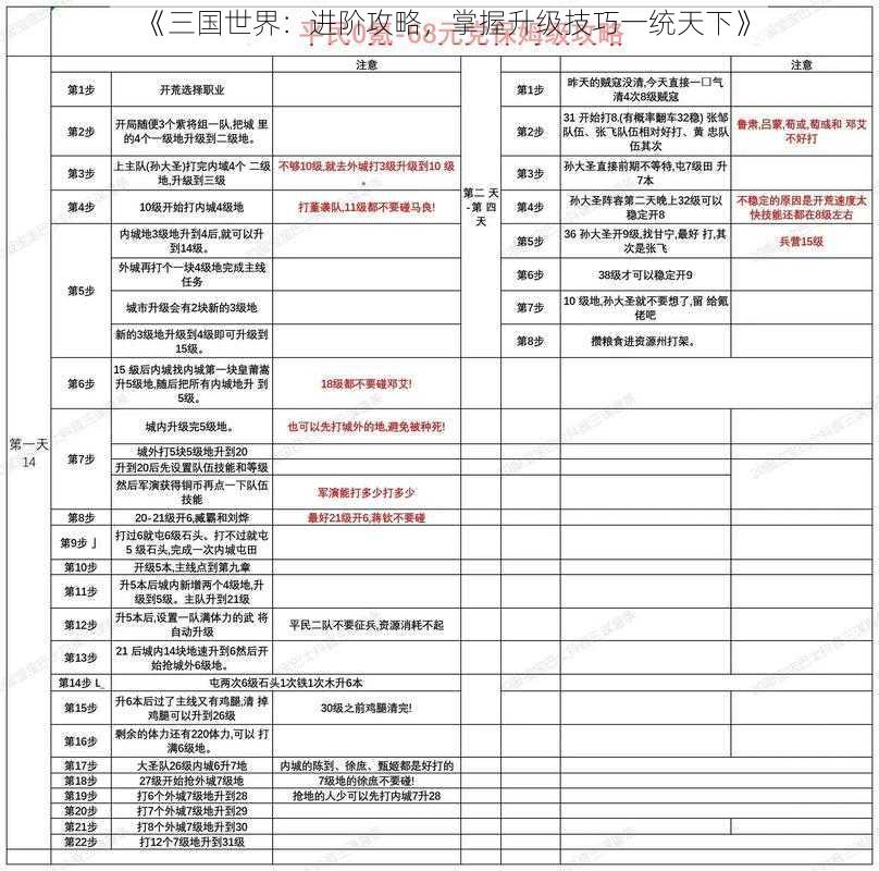 《三国世界：进阶攻略，掌握升级技巧一统天下》