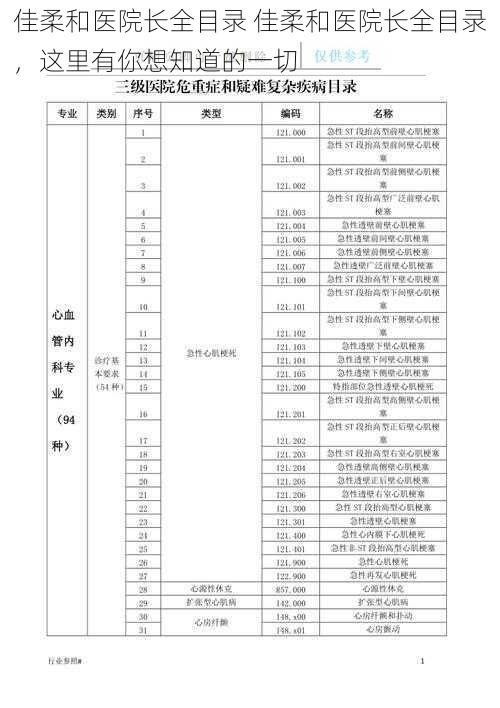 佳柔和医院长全目录 佳柔和医院长全目录，这里有你想知道的一切