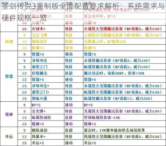 圣剑传说3重制版全面配置要求解析：系统需求与硬件规格一览