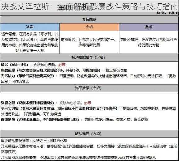 决战艾泽拉斯：全面解析恐魔战斗策略与技巧指南