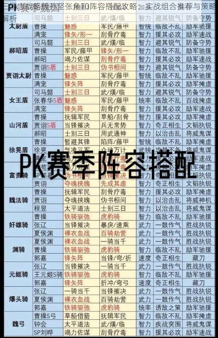 三国志战略版孙坚张角T0阵容搭配攻略：实战组合推荐与策略解析