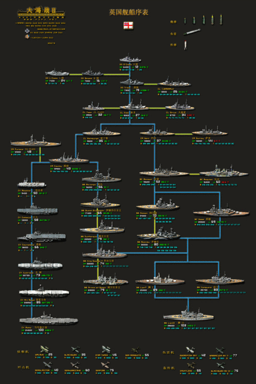 大海战2升级路线图：全方位解析游戏进阶策略与成长路径