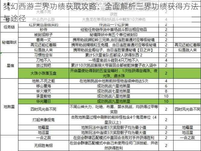 梦幻西游三界功绩获取攻略：全面解析三界功绩获得方法与途径