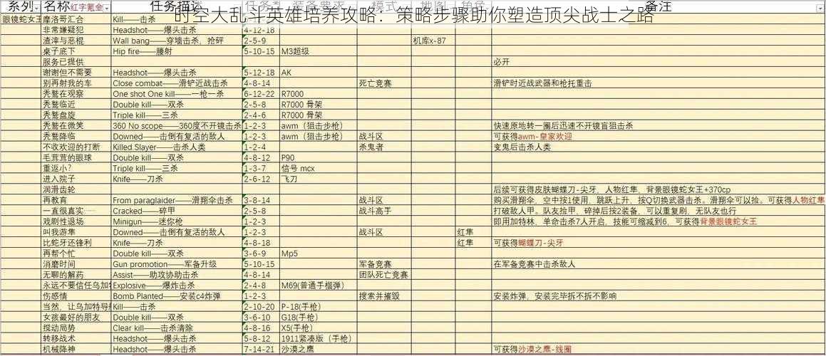 时空大乱斗英雄培养攻略：策略步骤助你塑造顶尖战士之路