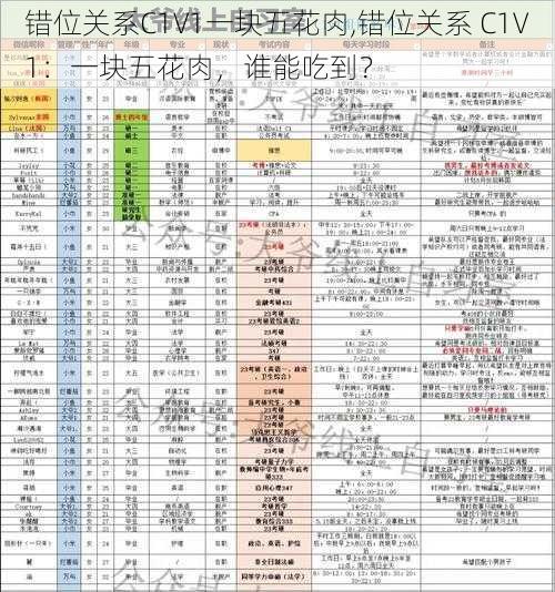 错位关系C1V1一块五花肉,错位关系 C1V1：一块五花肉，谁能吃到？