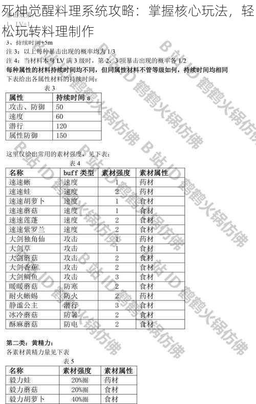 死神觉醒料理系统攻略：掌握核心玩法，轻松玩转料理制作