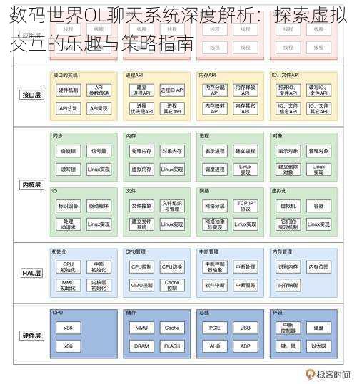 数码世界OL聊天系统深度解析：探索虚拟交互的乐趣与策略指南