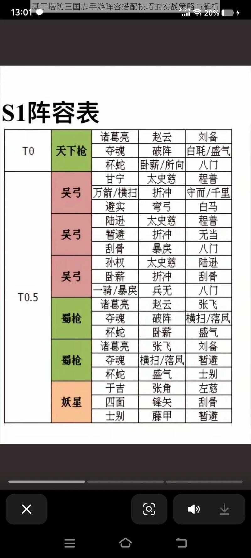 基于塔防三国志手游阵容搭配技巧的实战策略与解析