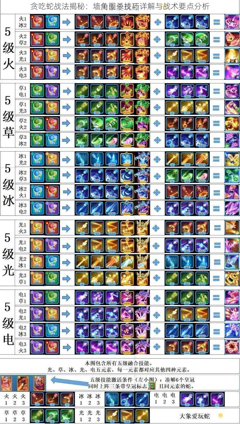 贪吃蛇战法揭秘：墙角围杀技巧详解与战术要点分析