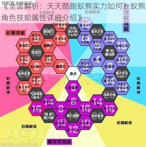 《全面解析：天天酷跑蚁熊实力如何？蚁熊角色技能属性详细介绍》