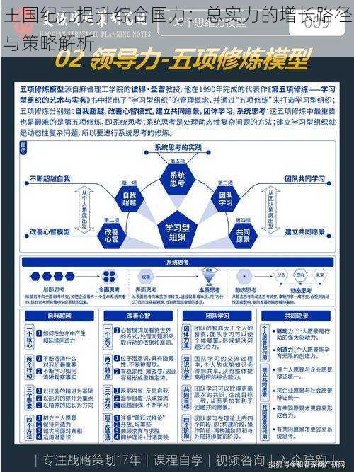 王国纪元提升综合国力：总实力的增长路径与策略解析