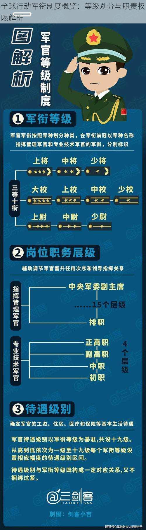 全球行动军衔制度概览：等级划分与职责权限解析