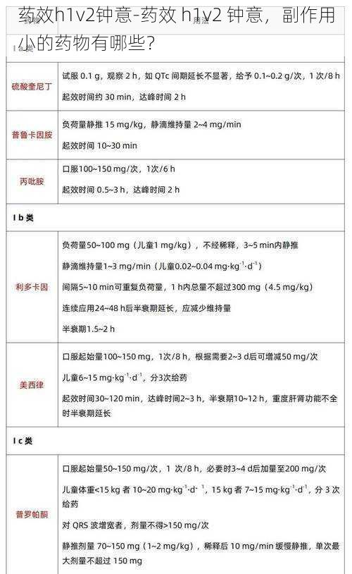 药效h1v2钟意-药效 h1v2 钟意，副作用小的药物有哪些？