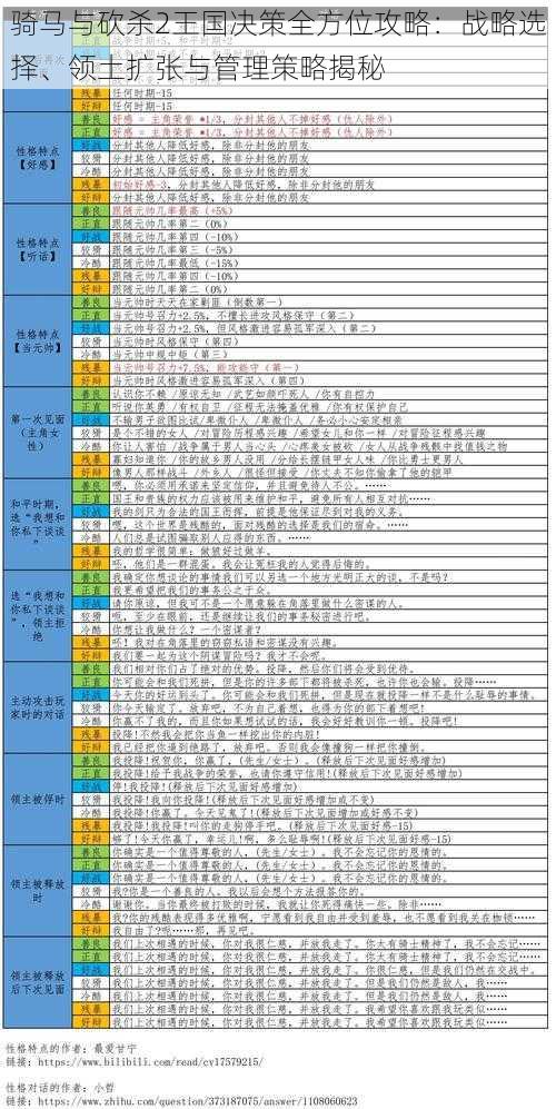 骑马与砍杀2王国决策全方位攻略：战略选择、领土扩张与管理策略揭秘