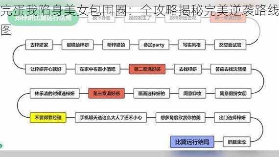 完蛋我陷身美女包围圈：全攻略揭秘完美逆袭路线图