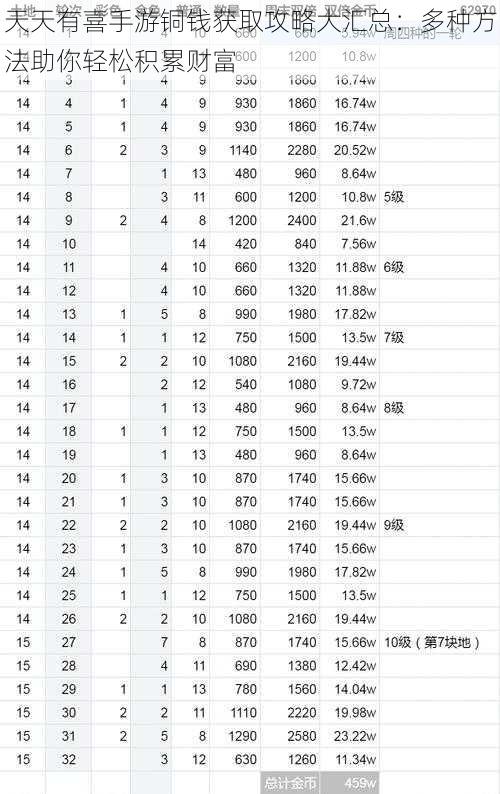 天天有喜手游铜钱获取攻略大汇总：多种方法助你轻松积累财富