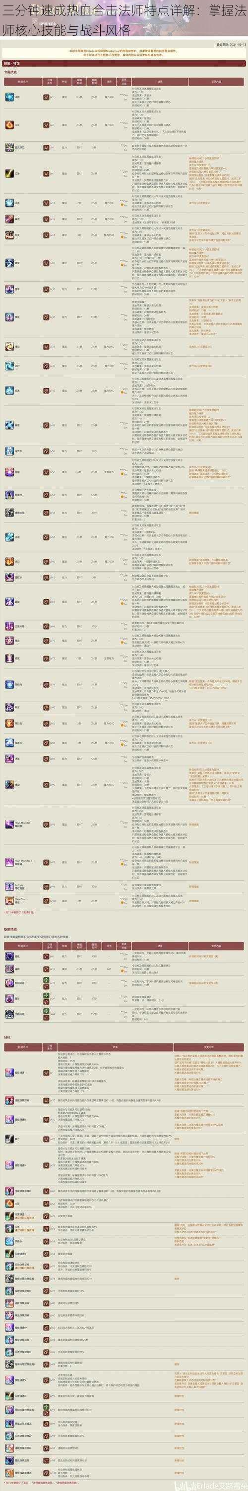 三分钟速成热血合击法师特点详解：掌握法师核心技能与战斗风格
