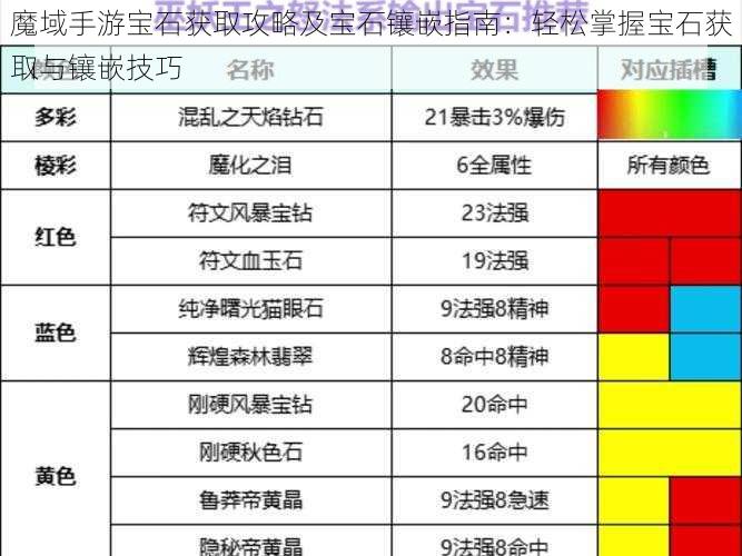 魔域手游宝石获取攻略及宝石镶嵌指南：轻松掌握宝石获取与镶嵌技巧