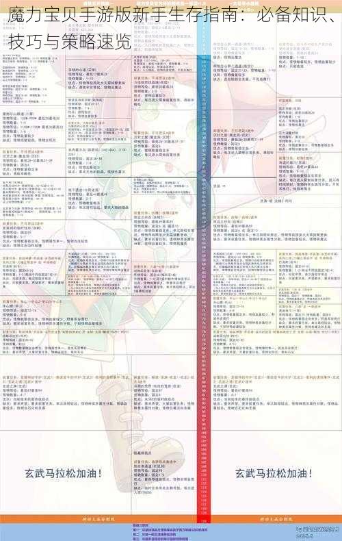 魔力宝贝手游版新手生存指南：必备知识、技巧与策略速览