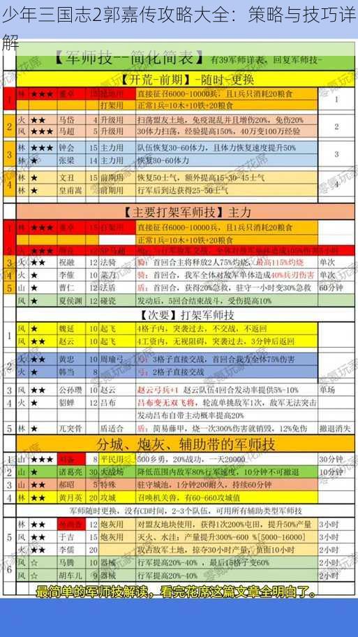 少年三国志2郭嘉传攻略大全：策略与技巧详解