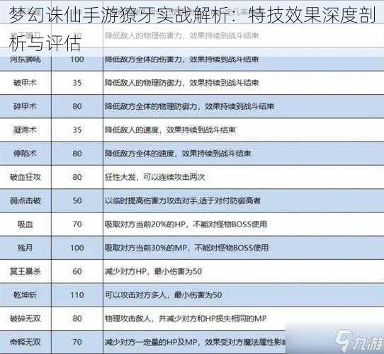 梦幻诛仙手游獠牙实战解析：特技效果深度剖析与评估